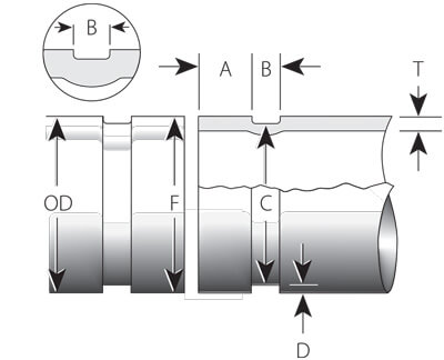 Roll groove as ISO 6182-12