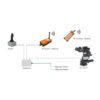Electrical remote control system