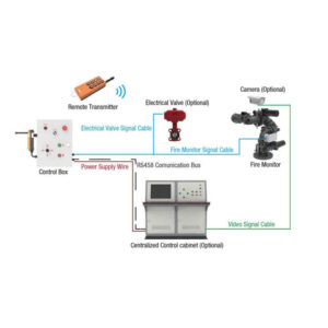 Electrical remote control system